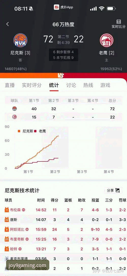 九游官网使用指南 NBA季后赛经典战局复盘:尼克斯140-89大胜老鹰操作教程